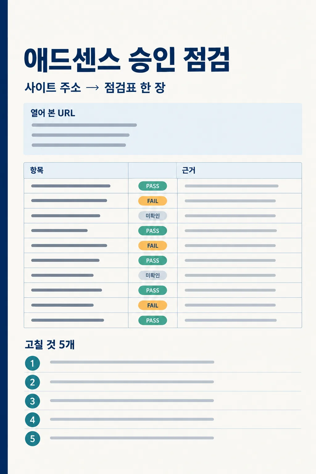 AdSense Site Approval Audit sample