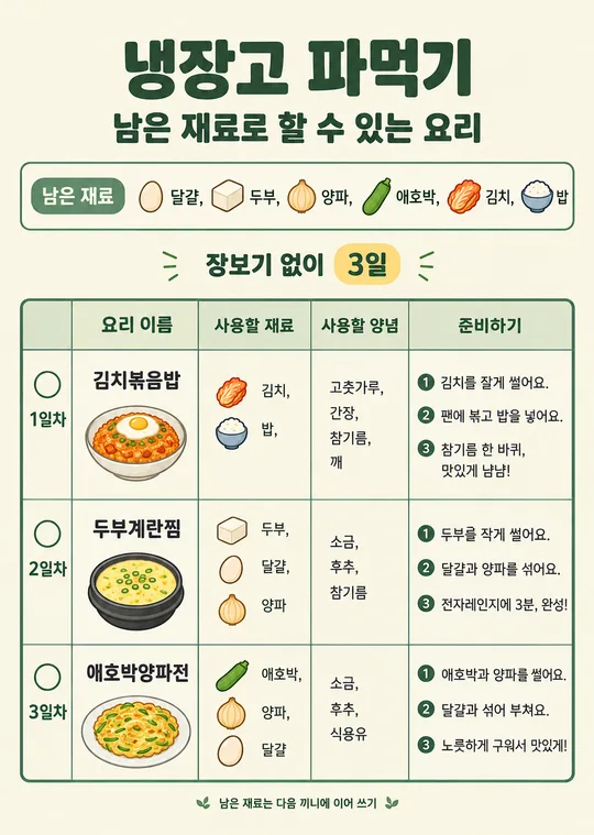 019 Cook with Leftovers โ Daily Meal Plan