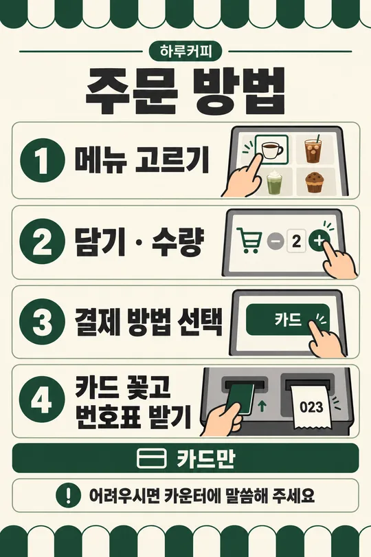 Kiosk Ordering Instructions