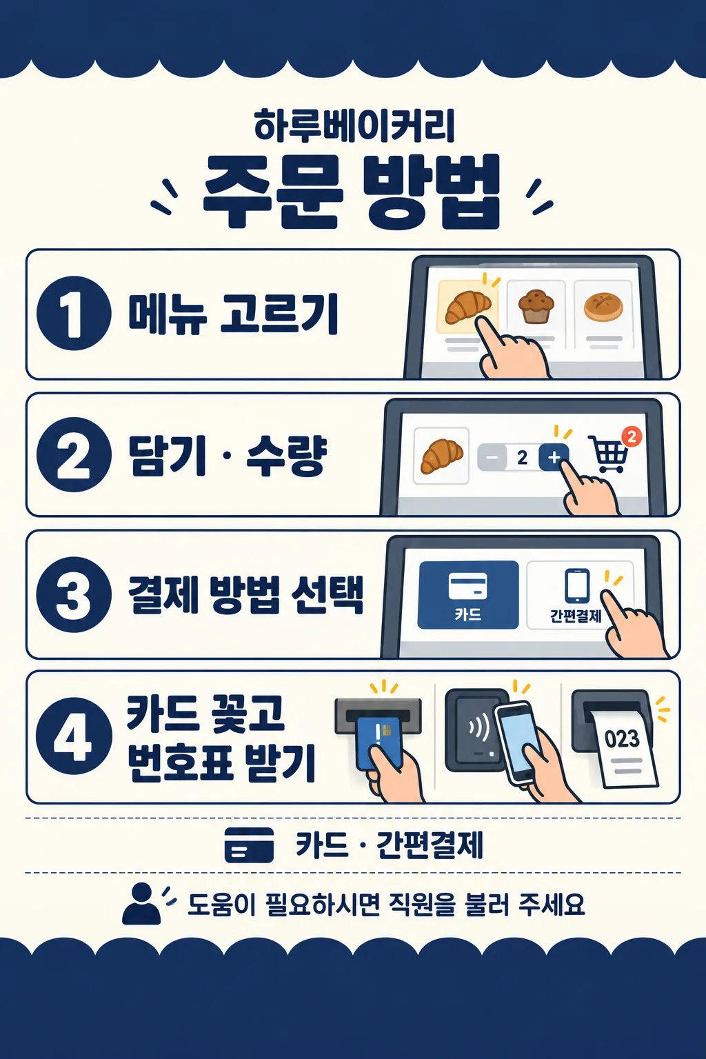 키오스크 주문 안내 — 손동작으로 따라가는 4단계 — 예시 2