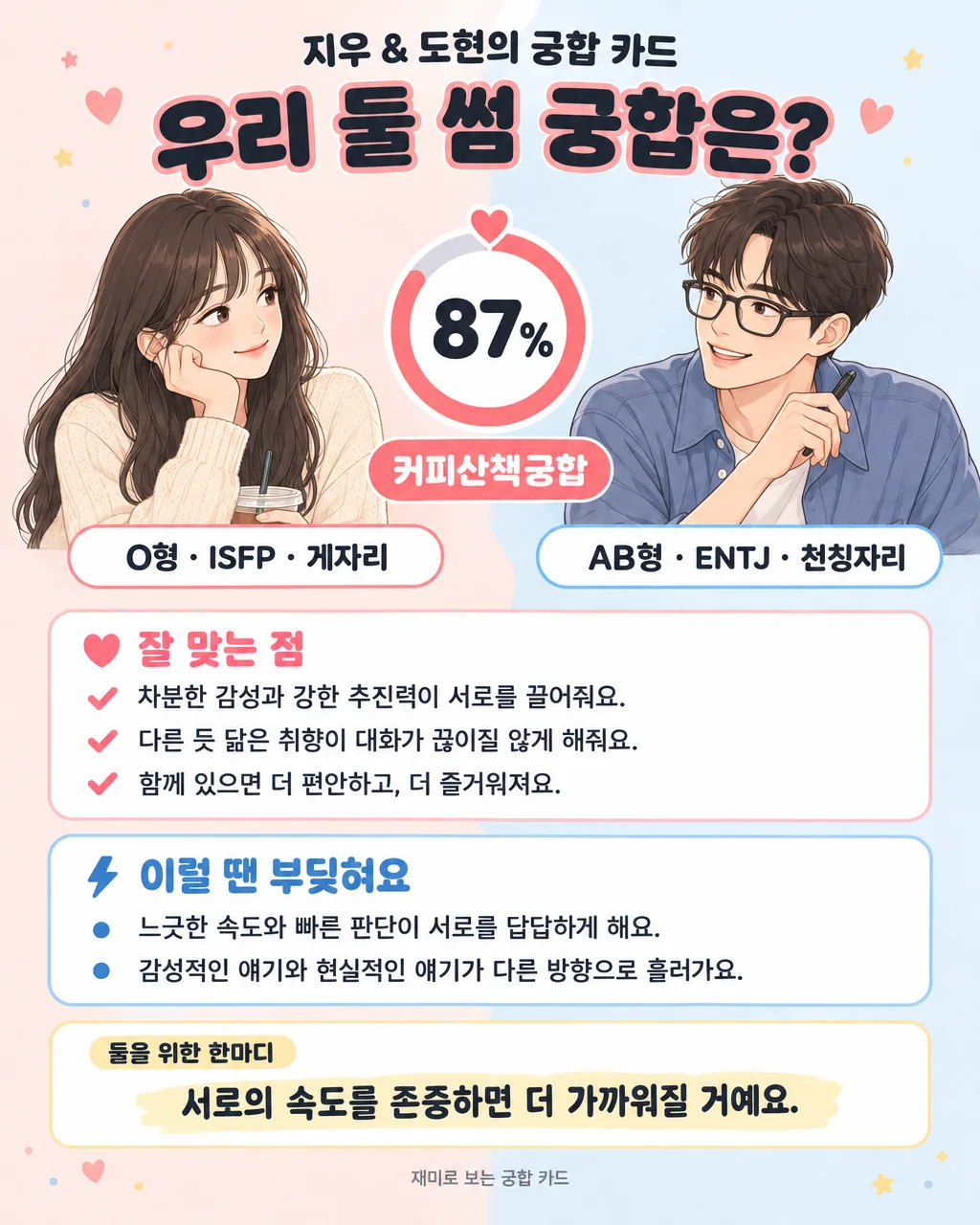 MBTI · 혈액형 · 별자리 우리 둘 궁합 카드 샘플
