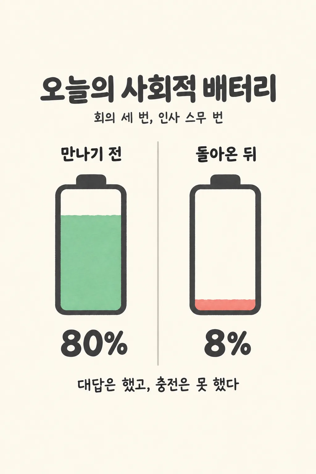My Social Battery Today sample