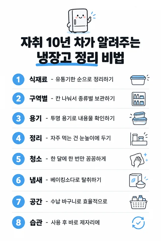 번호 리스트 카드