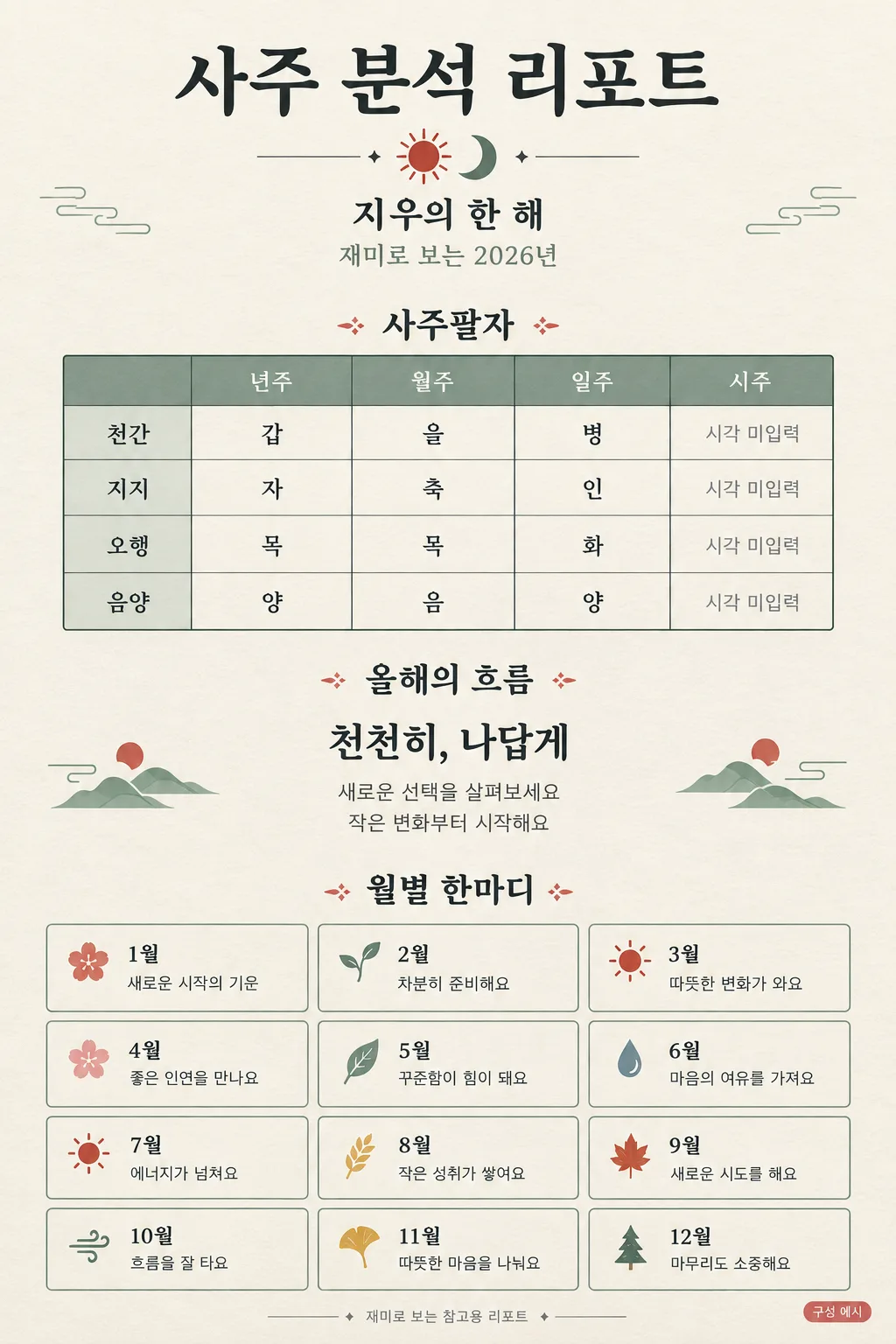 사주 분석 리포트 — 올해 운세와 월별 12칸 샘플