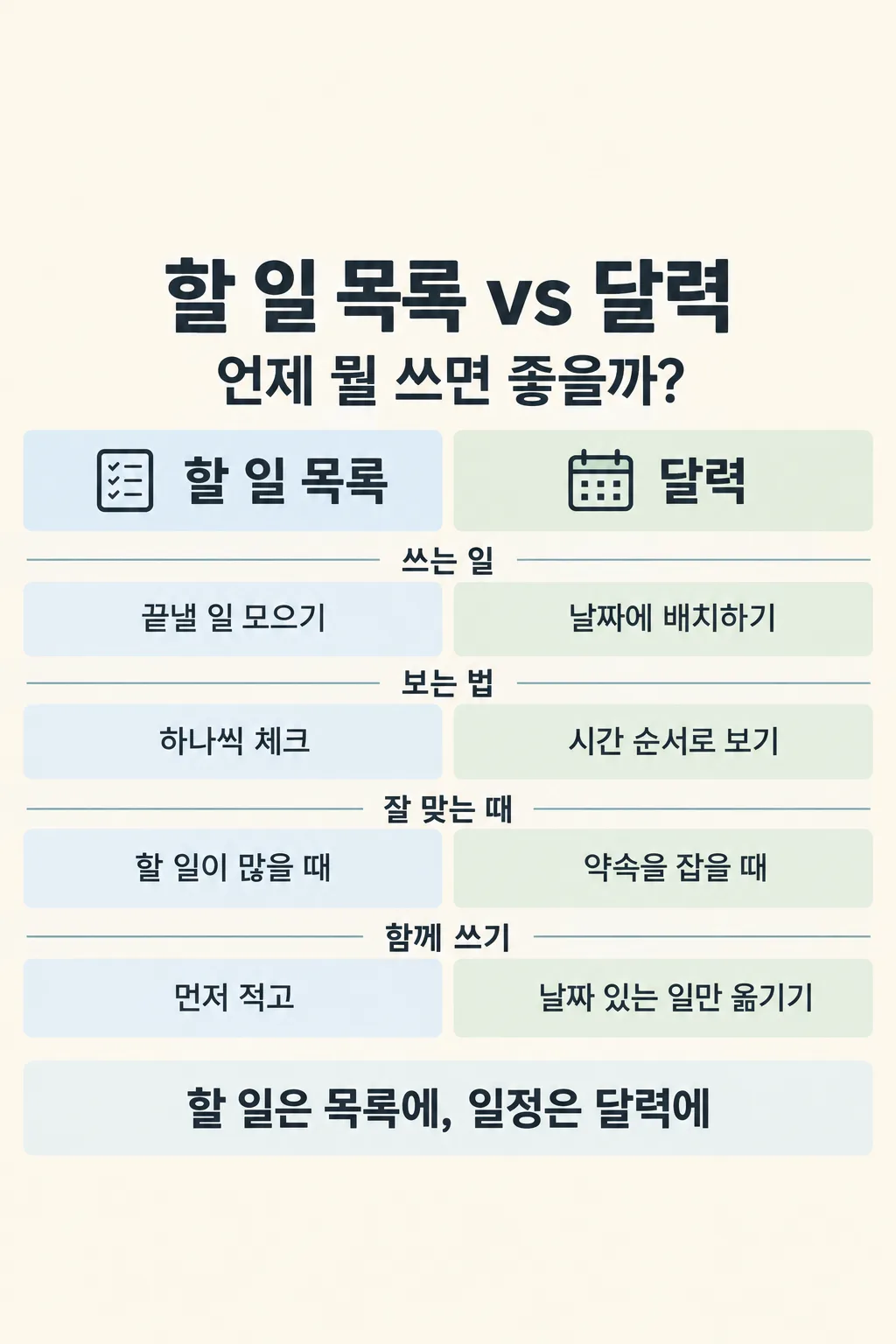 Side-by-Side Choice Card sample